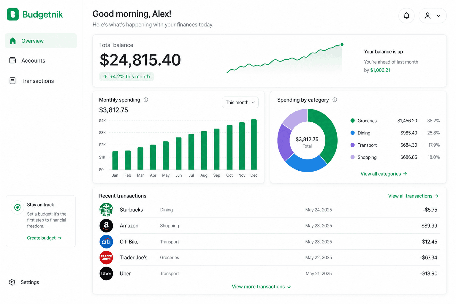 Budgetnik dashboard showing total balance, monthly spending, spending by category, and recent transactions